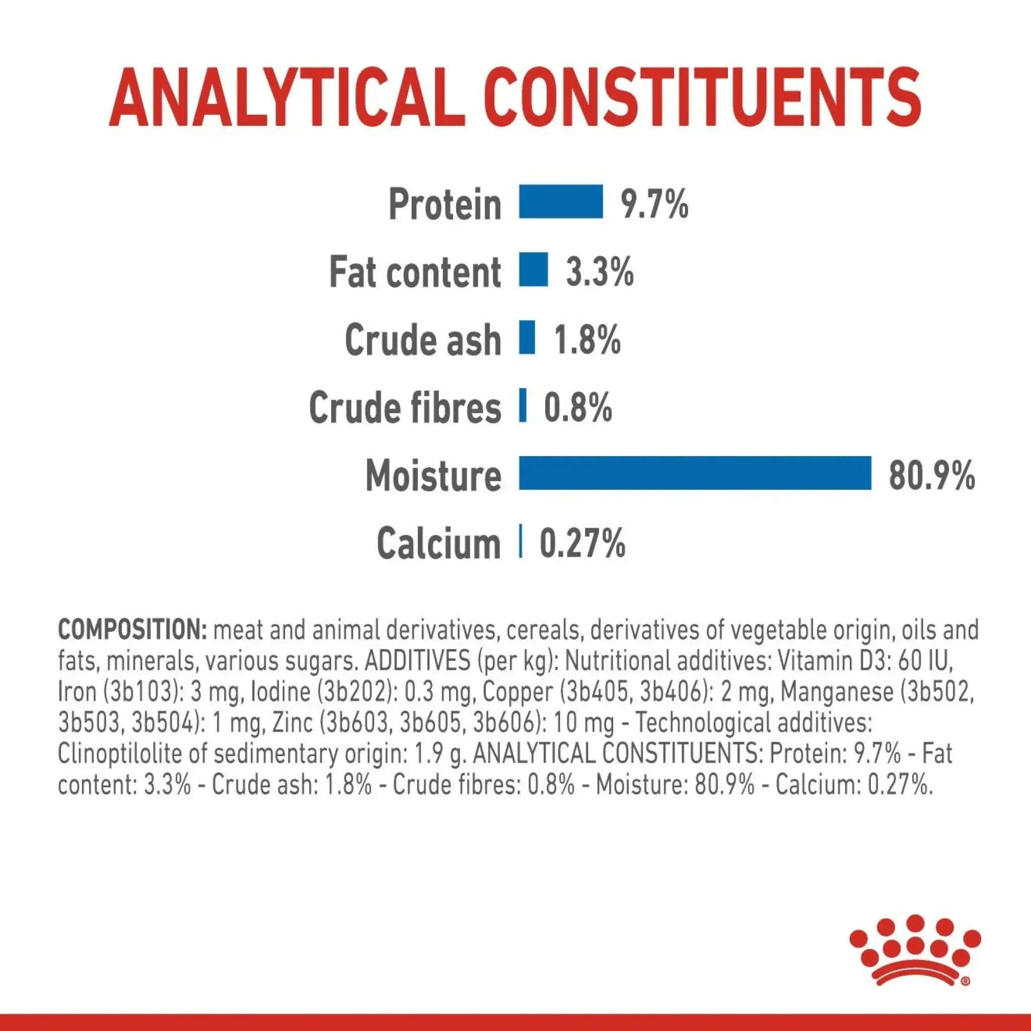 Nutritional analysis chart with protein, fat content,  in intervet UAE