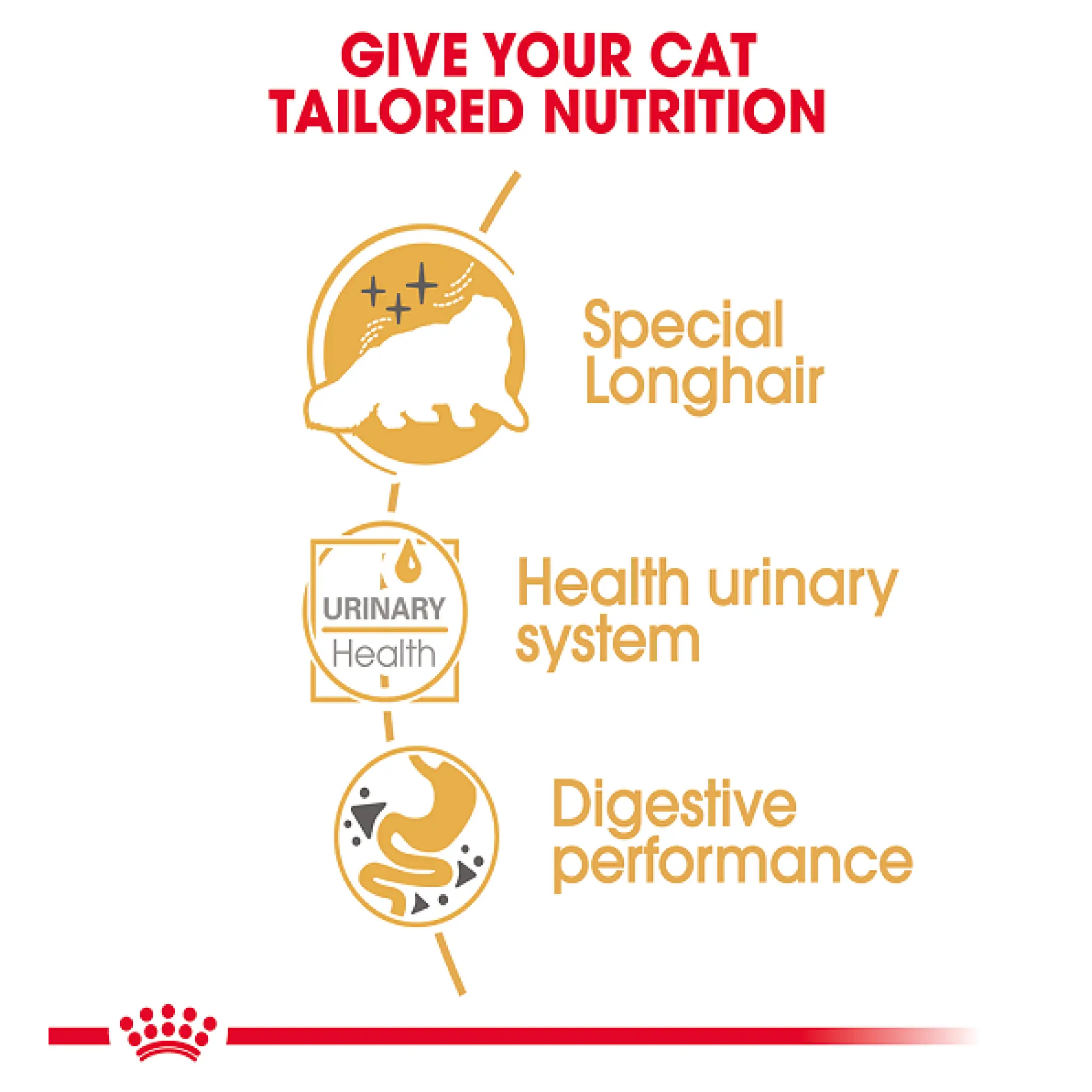 Royal Canin Feline Breed Nutrition Persian - 85 g Royal Canin