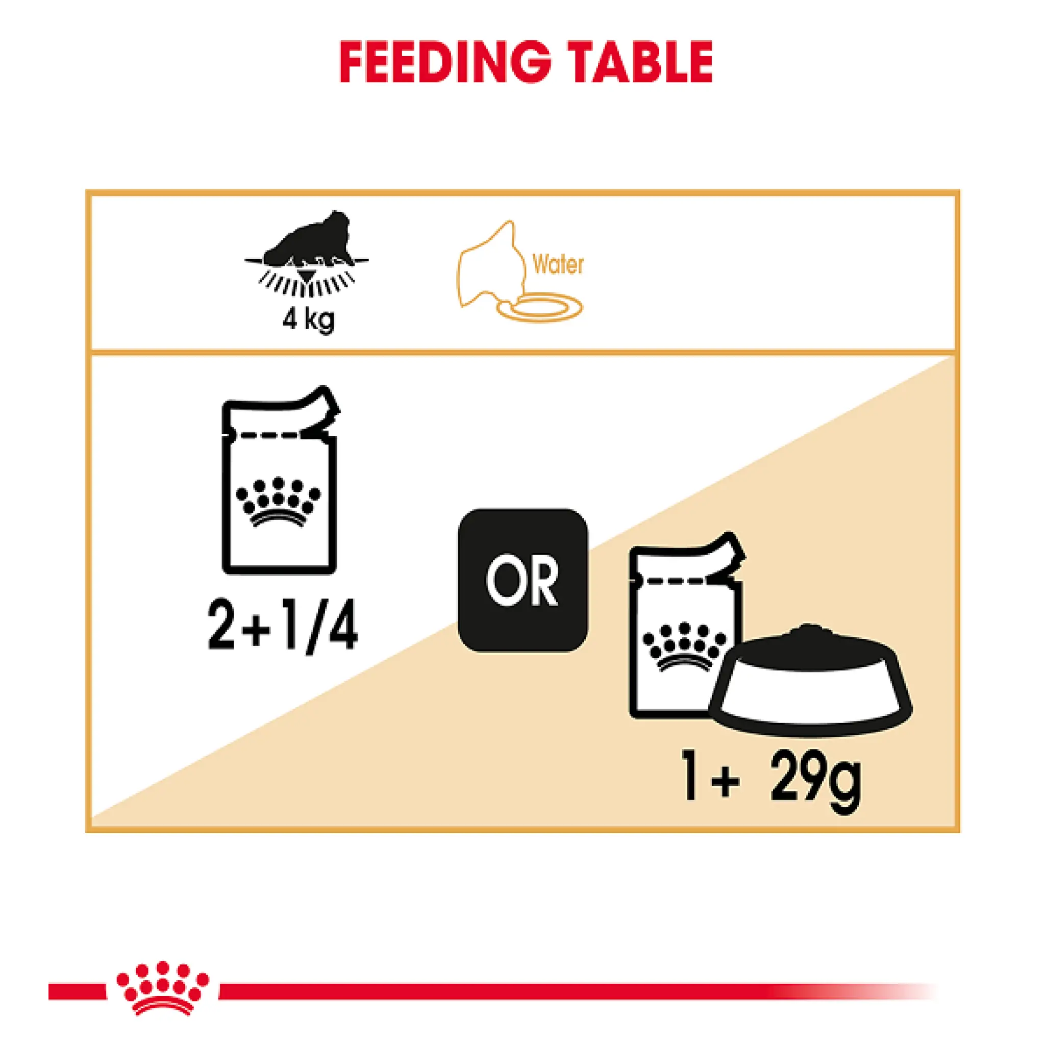Royal Canin Feline Breed Nutrition Persian - 85 g Royal Canin