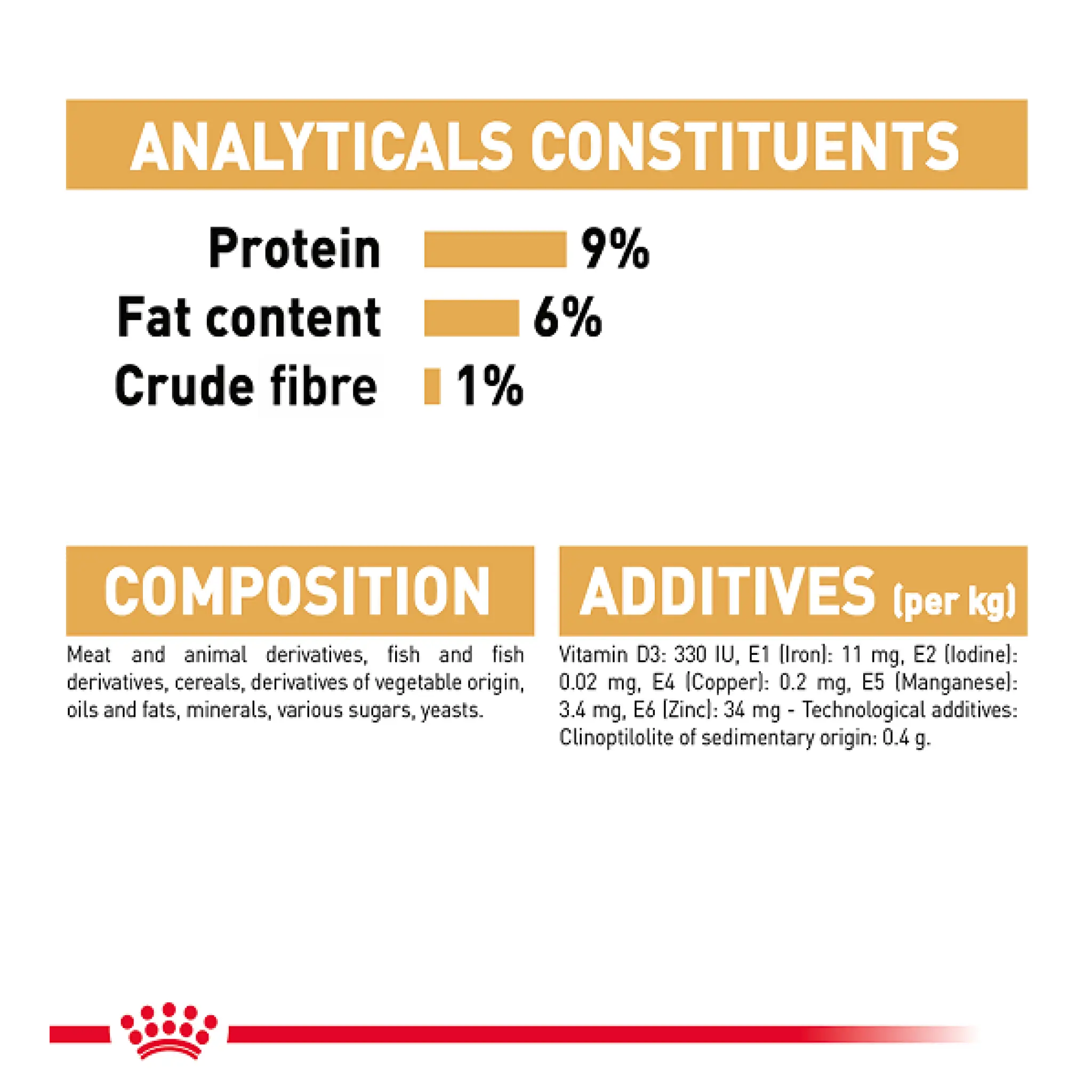 Royal Canin Feline Breed Nutrition Persian - 85 g Royal Canin