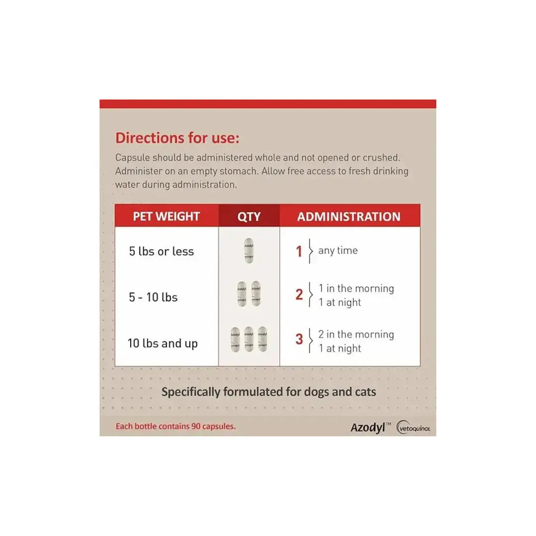 Azodyl Small Capsules Vetoquinol