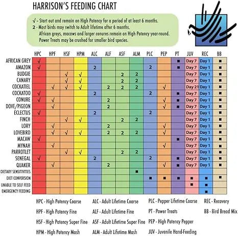 HARRISON BIRD POWER TREAT 1LB HARRISON'S BIRD FOODS