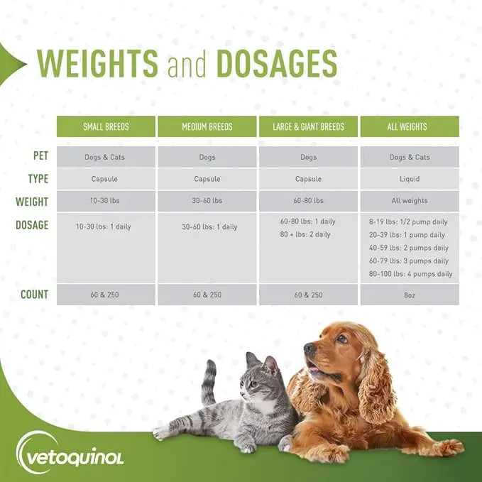 VETOQUINOL TRI-OMEGA MEDIUM DOGS 60TABLETS VETOQUINOL