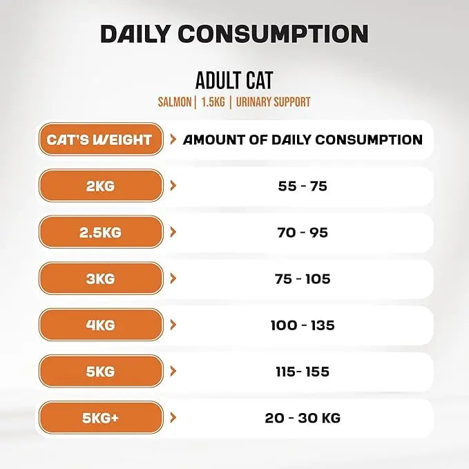 MYFOOD ADULT CAT DRY FOOD WITH SALMON URINARY SUPPORT 1.5KG MYFOOD