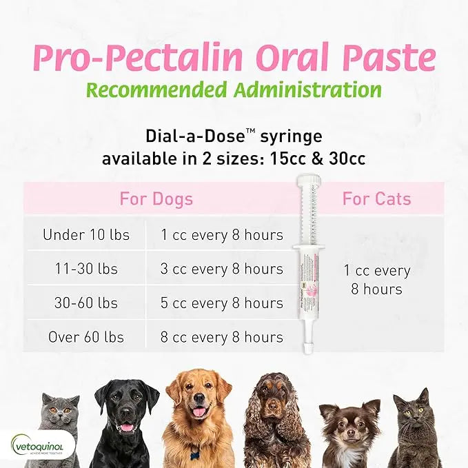 VETOQUINOL - PRO PECTALIN GEL 30CC VETOQUINOL