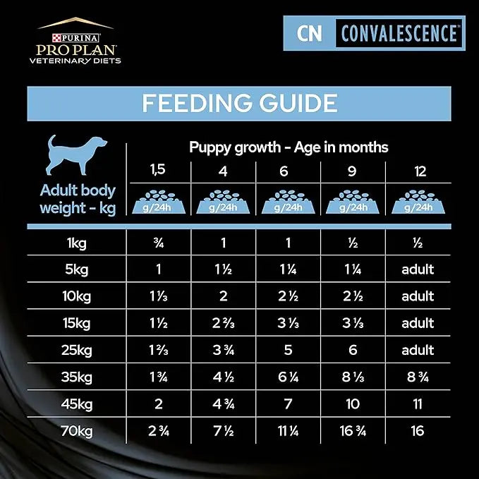 PURINA® PRO PLAN® VETERINARY DIETS CN CONVALESCENCE CAT AND DOG WET FO