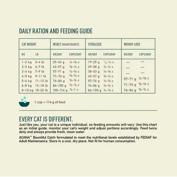 ACANA BOUNTIFUL CATCH SALMON WITH WHOLE HERRING ADULT DRY CAT FOOD ACANA