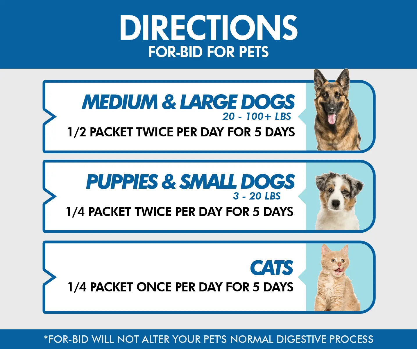 FOR-BID STOOL EATING DETERRENT FOR DOGS AND CATS ALPAR