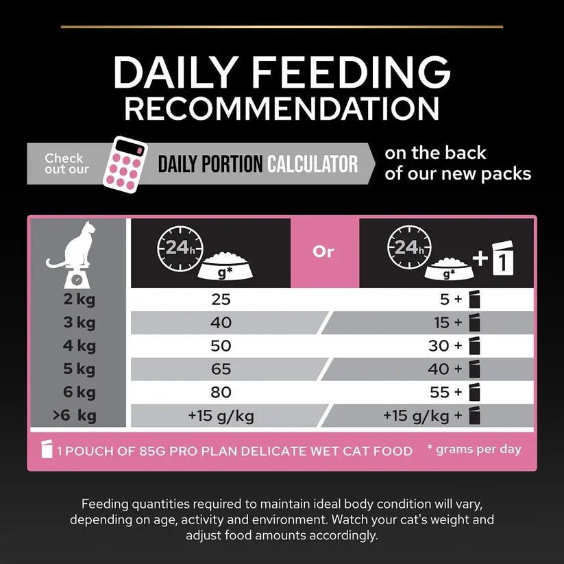 PURINA® PRO PLAN® ADULT STERILISED DELICATE DIGESTION CHICKEN DRY CAT FOOD PetFit.ae