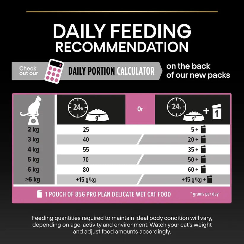 PURINA® PRO PLAN® ADULT DELICATE DIGESTION TURKEY DRY CAT FOOD PetFit.ae