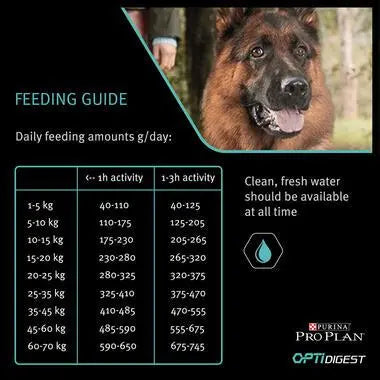 PURINA® PRO PLAN® DOG MEDIUM ADULT SENSITIVE DIGESTION WITH OPTIDIGEST® RICH IN LAMB DRY DOG FOOD PetFit.ae