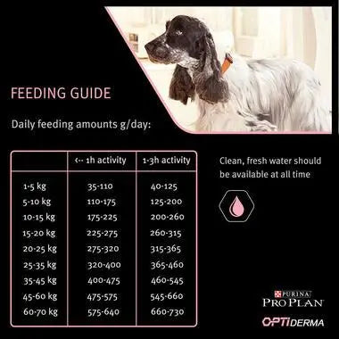 PURINA® PRO PLAN® DOG MEDIUM ADULT SENSITIVE SKIN WITH OPTIDERMA® RICH IN SALMON DRY FOOD PetFit.ae