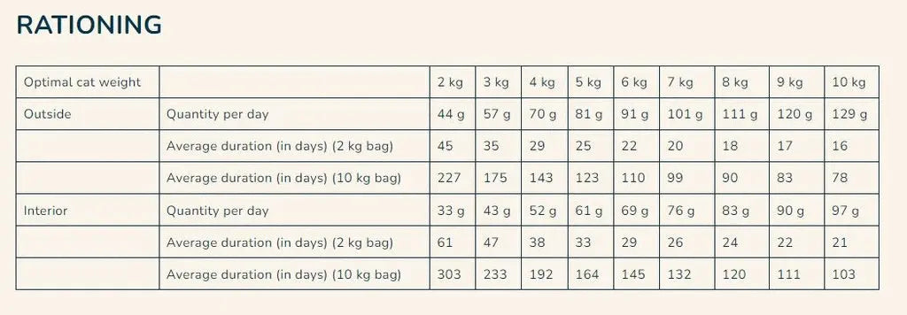 PRO NUTRITION PRESTIGE CAT ADULT 8+ STERILISED CHICKEN Pro Nutrition