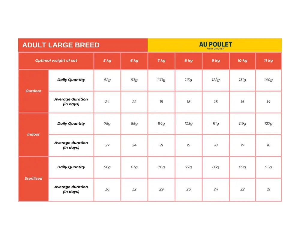 PRO NUTRITION PRESTIGE CAT ADULT LARGE BREED WITH CHICKEN 2KG Pro Nutrition