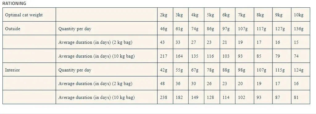 PRO NUTRITION PRESTIGE CAT ADULT MULTI Pro Nutrition