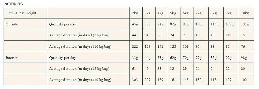 PRO NUTRITION PRESTIGE CAT ADULT STERILISED Pro Nutrition