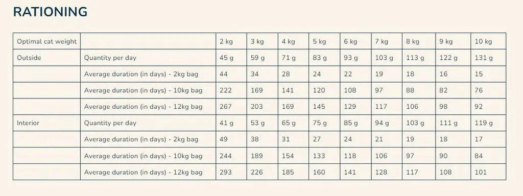 PRO NUTRITION PRESTIGE CAT ADULT TURKEY Pro Nutrition