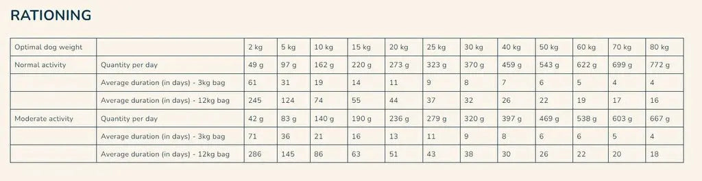 PRO NUTRITION PRESTIGE EXIGENT 3KG Pro Nutrition