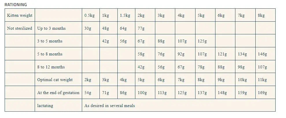 PRO NUTRITION PRESTIGE KITTEN WITH FISH Pro Nutrition