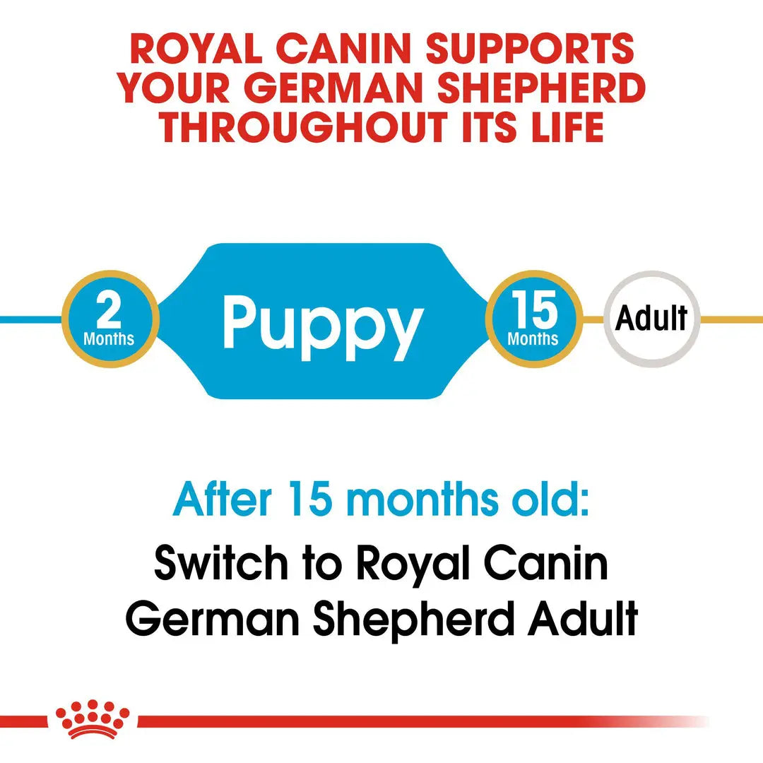 ROYAL CANIN BREED HEALTH NUTRITION GERMAN SHEPHERD PUPPY Royal Canin