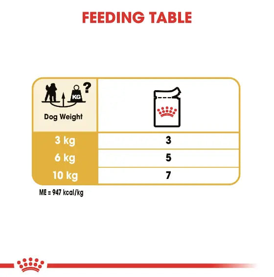 ROYAL CANIN BREED HEALTH NUTRITION POODLE ADULT WET FOOD POUCH, 85G Royal Canin
