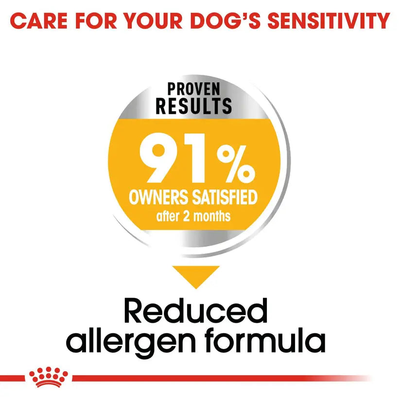ROYAL CANIN CANINE CARE NUTRITION MINI DERMACOMFORT 3 KG Royal Canin