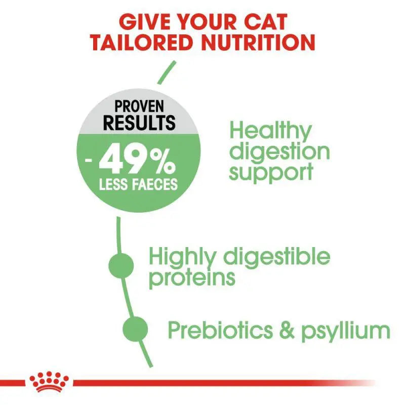ROYAL CANIN FELINE CARE NUTRITION DIGESTIVE CARE DRY CAT FOOD Royal Canin