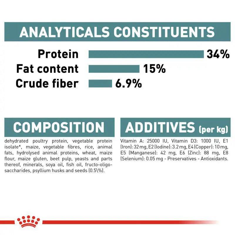 ROYAL CANIN FELINE CARE NUTRITION HAIRBALL CARE Royal Canin