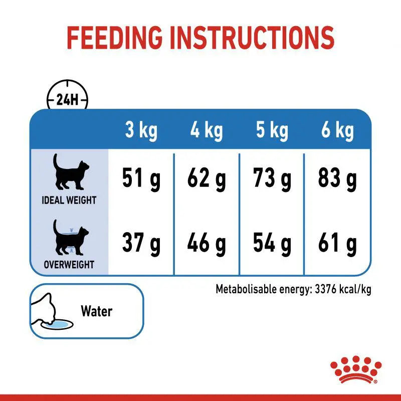 ROYAL CANIN FELINE CARE NUTRITION LIGHT WEIGHT CARE Royal Canin