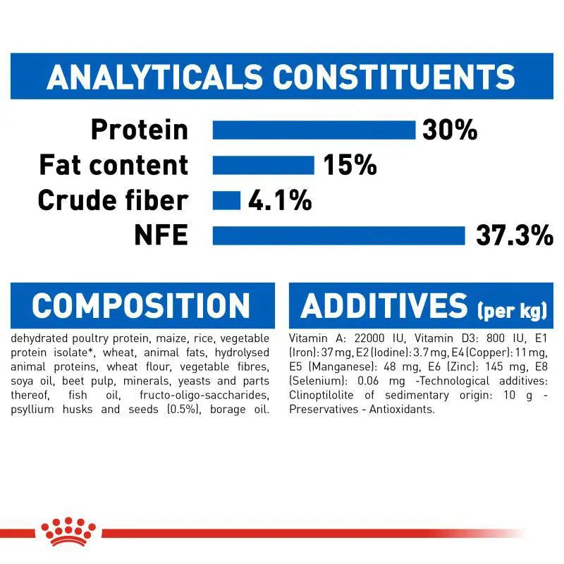 ROYAL CANIN FELINE HEALTH NUTRITION INDOOR LONG HAIR Royal Canin