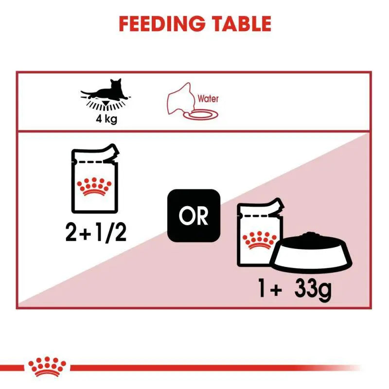 ROYAL CANIN FELINE HEALTH NUTRITION INSTINCTIVE ADULT CATS JELLY WET FOOD POUCH, 85G Royal Canin
