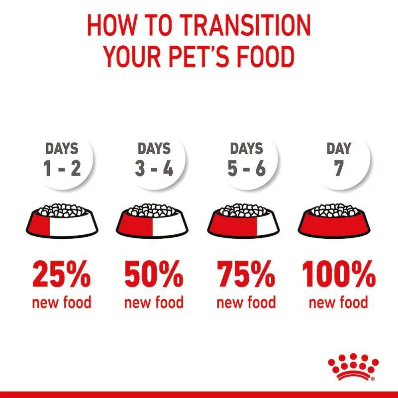 ROYAL CANIN FELINE HEALTH NUTRITION KITTEN DRY FOOD 400 G Royal Canin