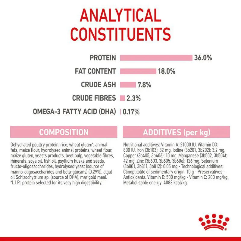 ROYAL CANIN FELINE HEALTH NUTRITION KITTEN DRY FOOD 400 G Royal Canin