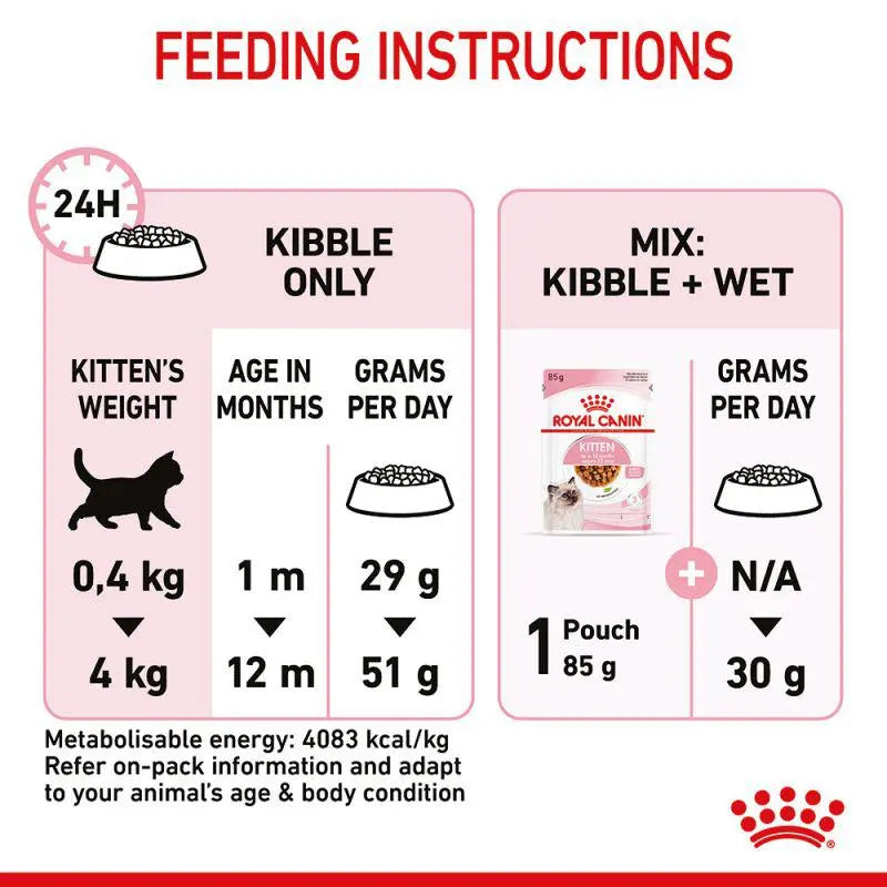 ROYAL CANIN FELINE HEALTH NUTRITION KITTEN DRY FOOD 400 G Royal Canin