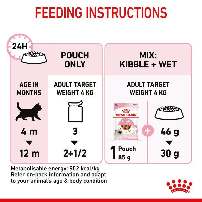 ROYAL CANIN FELINE HEALTH NUTRITION KITTEN GRAVY WET FOOD POUCH 1 Box(12×85g) Royal Canin