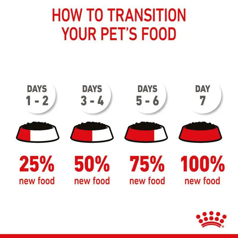 ROYAL CANIN FELINE HEALTH NUTRITION KITTEN GRAVY WET FOOD POUCH 1 Box(12×85g) Royal Canin