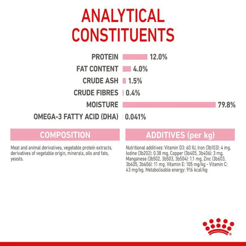 ROYAL CANIN FELINE HEALTH NUTRITION KITTEN JELLY WET CAT FOOD POUCH Royal Canin