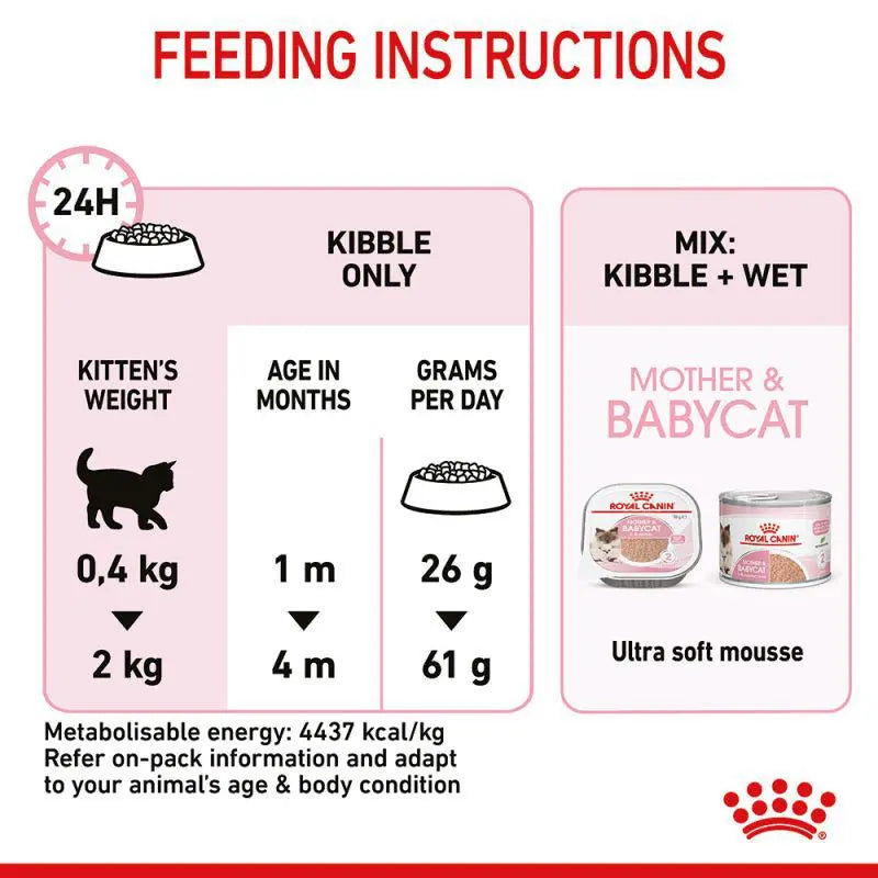 ROYAL CANIN FELINE HEALTH NUTRITION MOTHER & BABYCAT Royal Canin