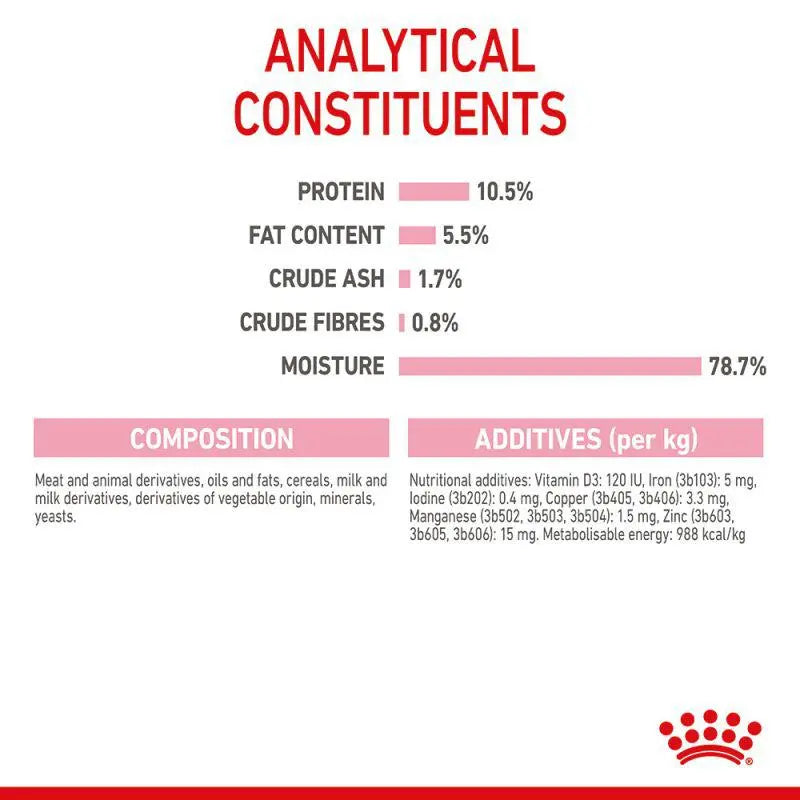 ROYAL CANIN FELINE MOTHER & BABYCAT MOUSSE WET FOOD CAN, 195Gx12 cans Royal Canin