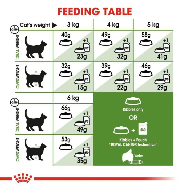 ROYAL CANIN FELINE HEALTH NUTRITION OUTDOOR 2 KG Royal Canin
