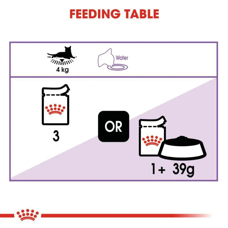 ROYAL CANIN FELINE HEALTH NUTRITION STERILISED JELLY WET FOOD POUCH, 85G Royal Canin