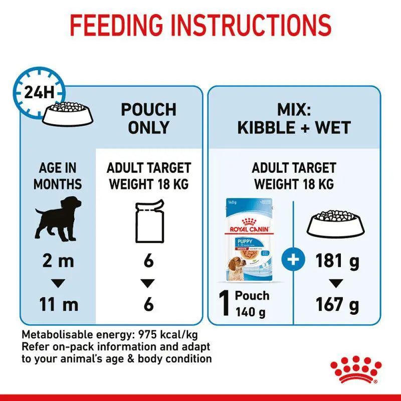ROYAL CANIN SIZE HEALTH NUTRITION MEDIUM PUPPY WET FOOD POUCH, 140G Royal Canin