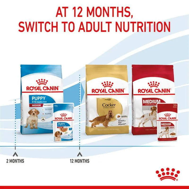 ROYAL CANIN SIZE HEALTH NUTRITION MEDIUM PUPPY WET FOOD POUCH, 140G Royal Canin