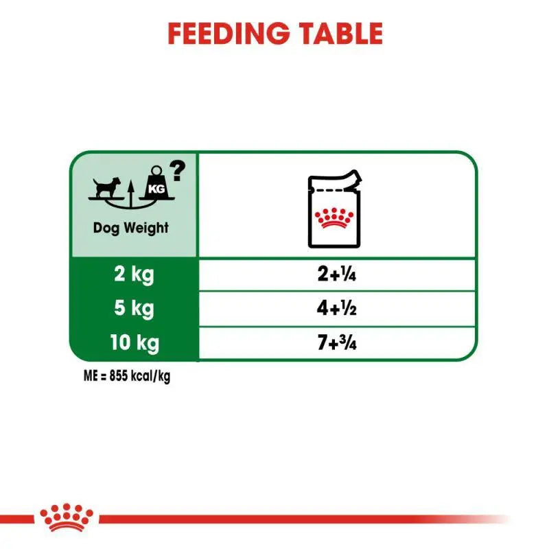 ROYAL CANIN SIZE HEALTH NUTRITION MINI ADULT WET FOOD POUCH, 85G Royal Canin