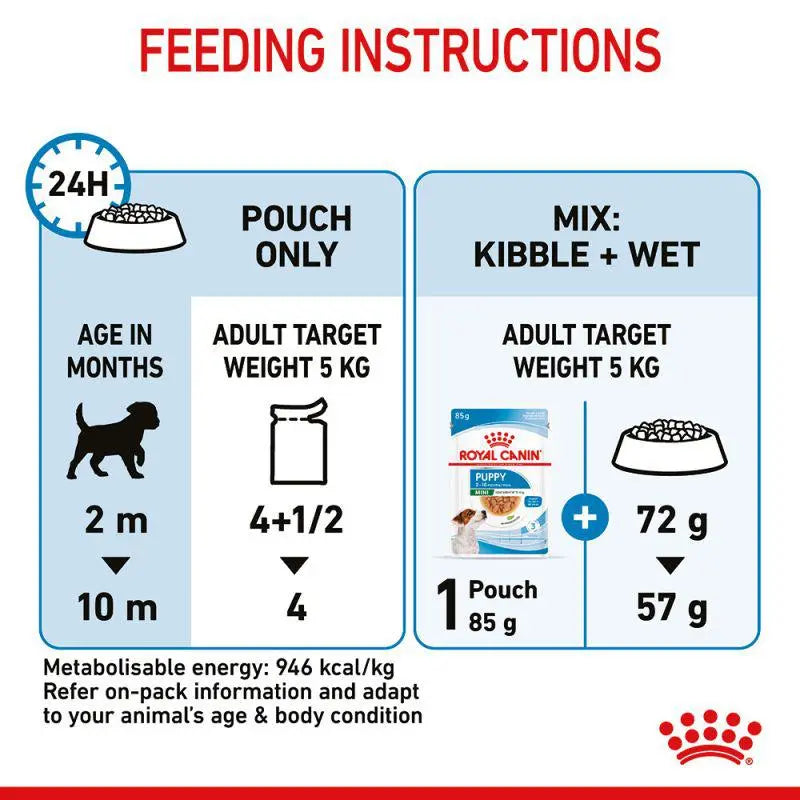ROYAL CANIN SIZE HEALTH NUTRITION MINI PUPPY WET FOOD POUCH, 12×85g Royal Canin