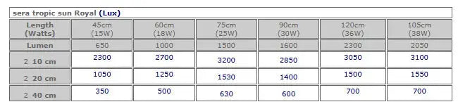 SERA TROPIC SUN ROYAL SERA
