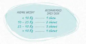 WE PHARM WE CALM TASTY We Pharm
