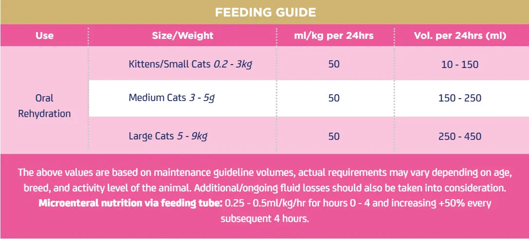 ORALADE - ADVANCED RF+, ORAL REHYDRATION SUPPORT FOR CATS 330 ML MAC