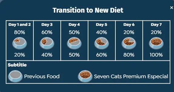 SEVEN CATS COAT BEAUTY STERILIZED CAT FOOD SALMON 10.1KG Seven Cats