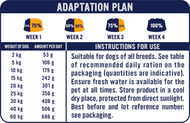 ALPHA SPIRIT 65% OCEANLAND DOG FOOD ALPHA SPIRIT